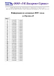 Сломанные ИПУ тепла ул. Орлова д.8